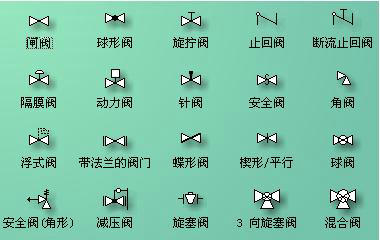 閥門圖形符號 閥門圖形符號